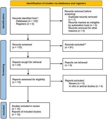 Effectiveness of Proton-Pump Inhibitors in Chronic Obstructive Pulmonary Disease: A Meta-Analysis of Randomized Controlled Trials